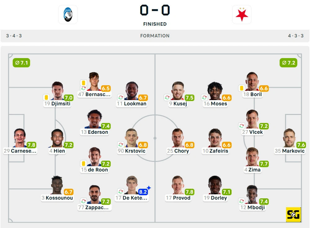 Line-Up Atalanta vs. Slavia Prague
