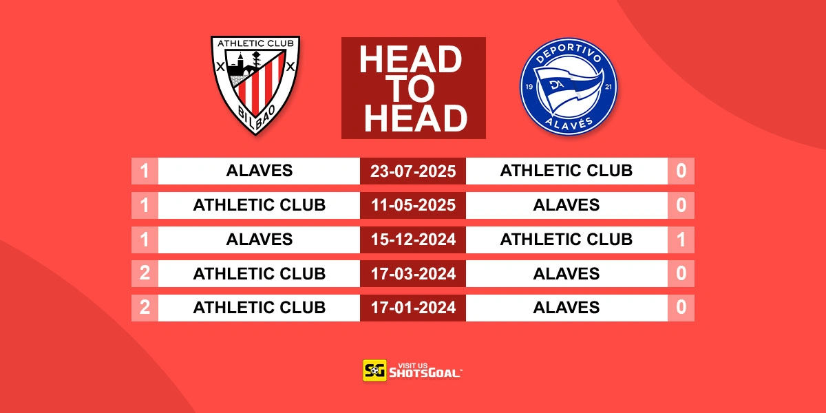 Head to Head Ath Bilbao vs Alaves
