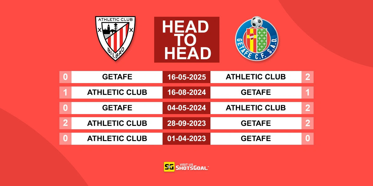 Head to Head Ath Bilbao vs Getafe