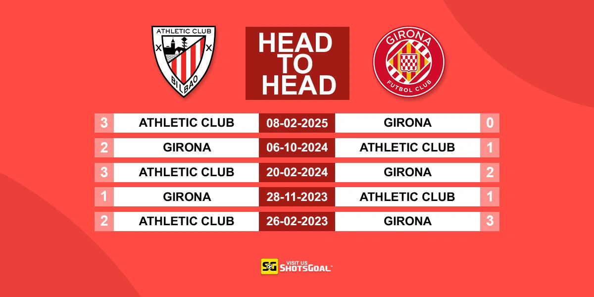 Head to Head Athletic Club vs. Girona