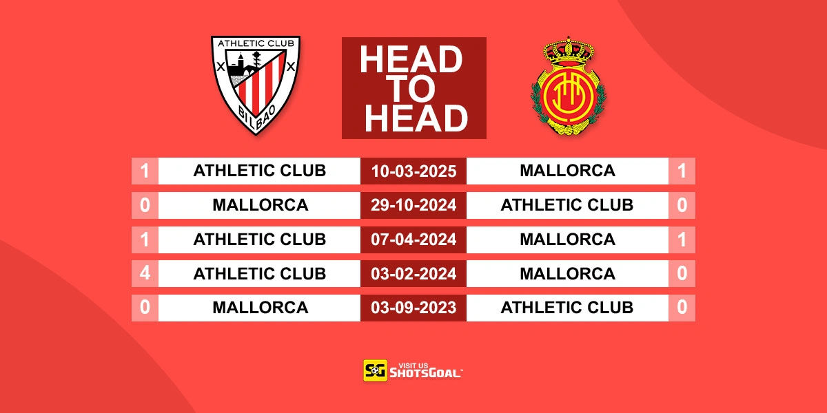 Head to Head Ath Bilbao vs Mallorca