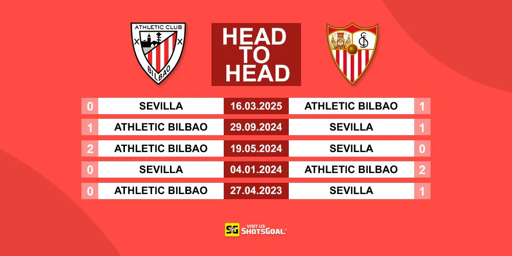 Head to Head Ath Bilbao Vs Sevilla