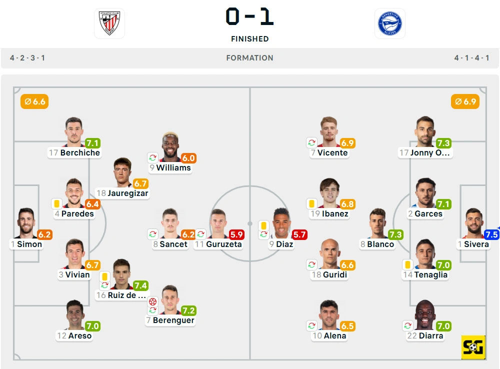 Line-Up Athletic Club vs. Alaves