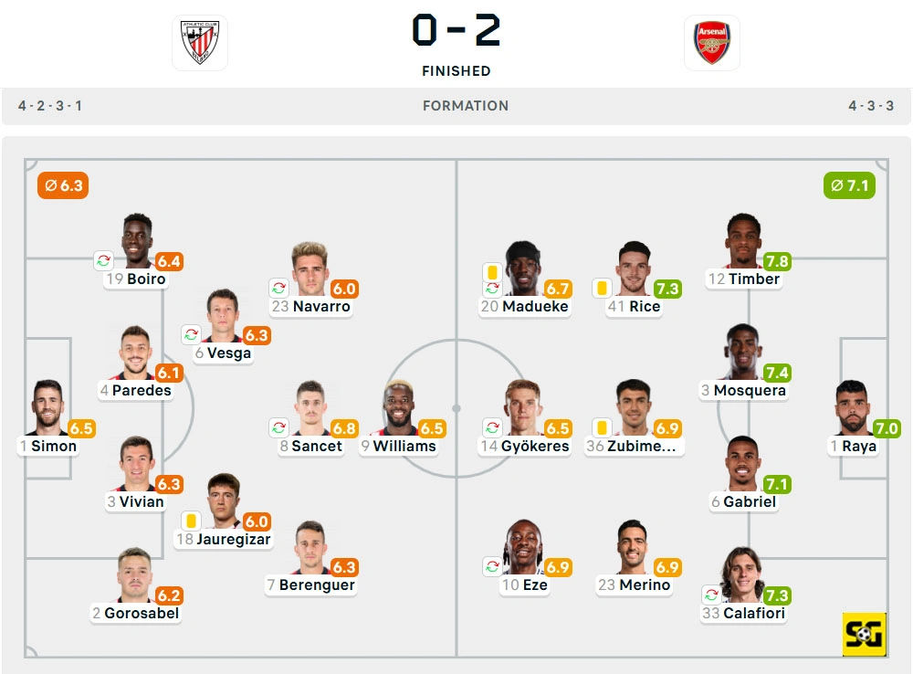 Line-Up Athletic Club vs. Arsenal