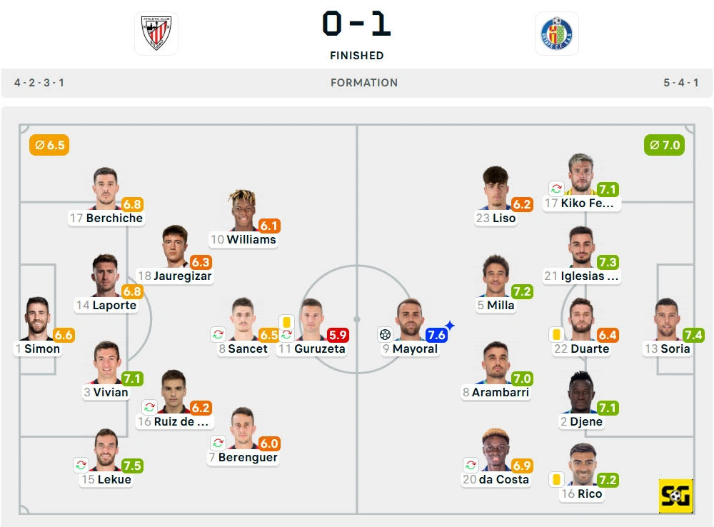 Line-Up Athletic Club vs. Getafe