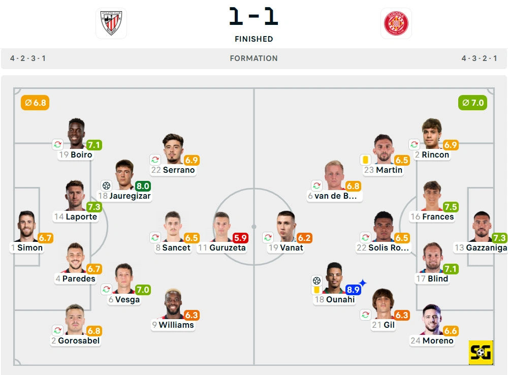 Line-Up Athletic Club vs. Girona