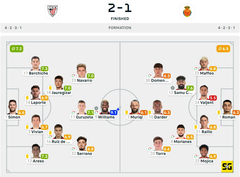 Line-Up Athletic Club vs. Mallorca