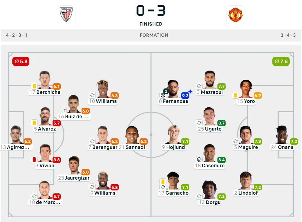 Line-Up Athletic Club vs. Manchester United
