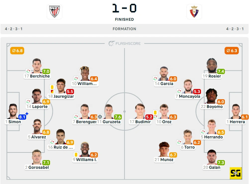 Line-Up Athletic Club vs. Osasuna