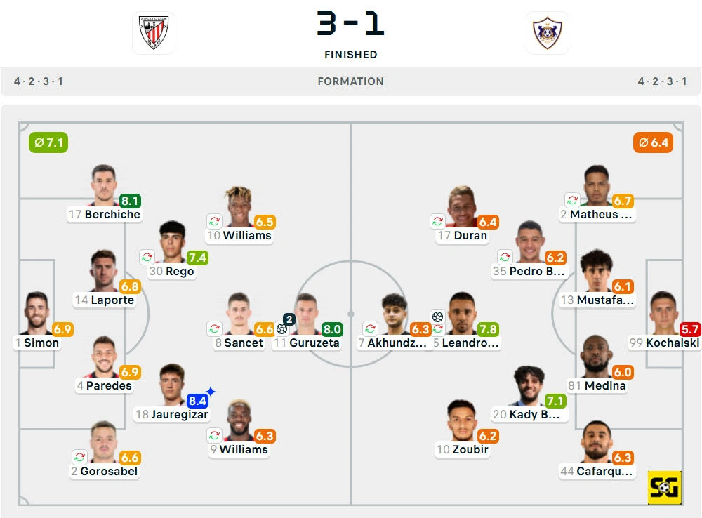 Line-Up Athletic Club vs. Qarabag
