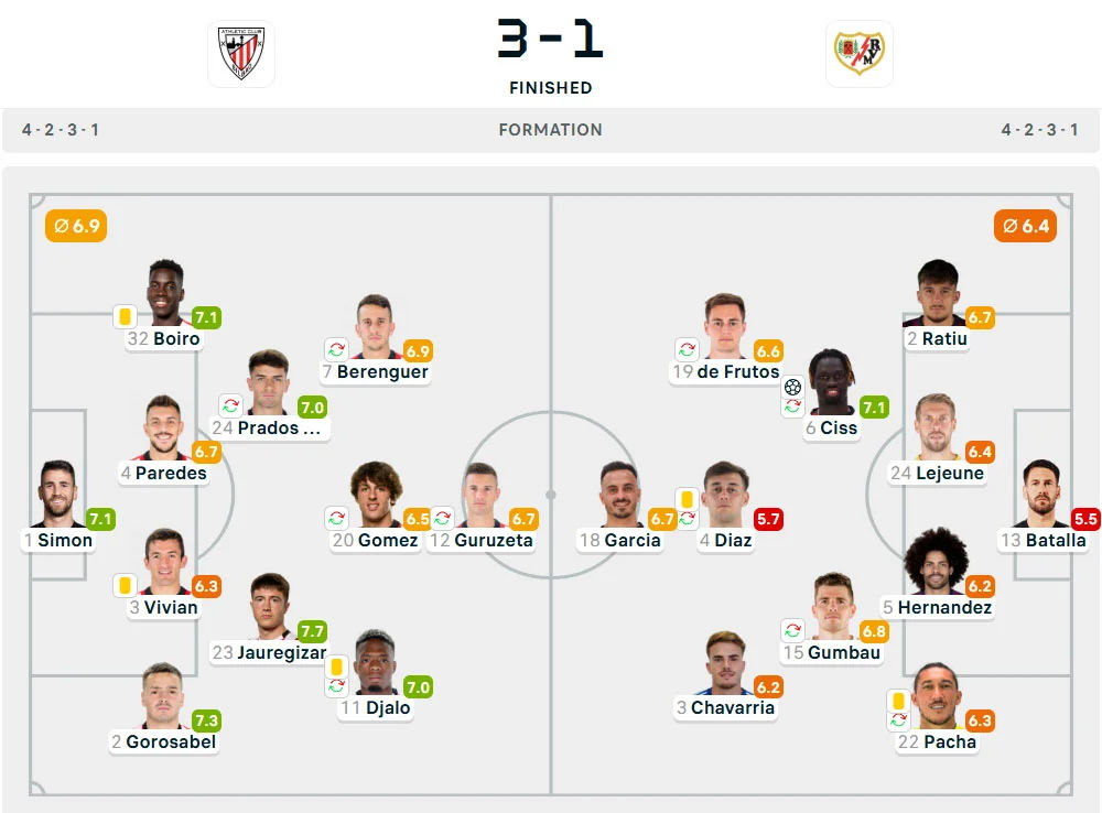Line-Up Athletic Club vs. Rayo Vallecano