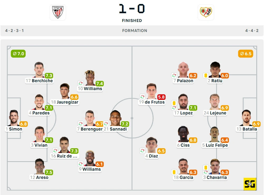 Line-Up Athletic Club vs. Rayo Vallecano
