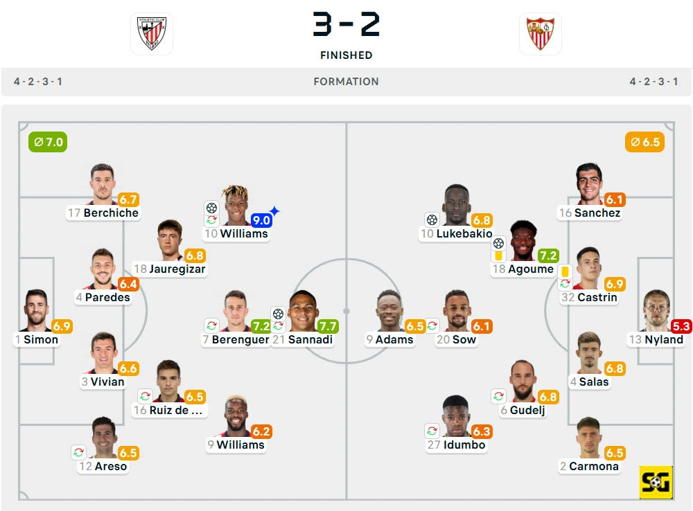 Line-Up Athletic Club vs. Sevilla