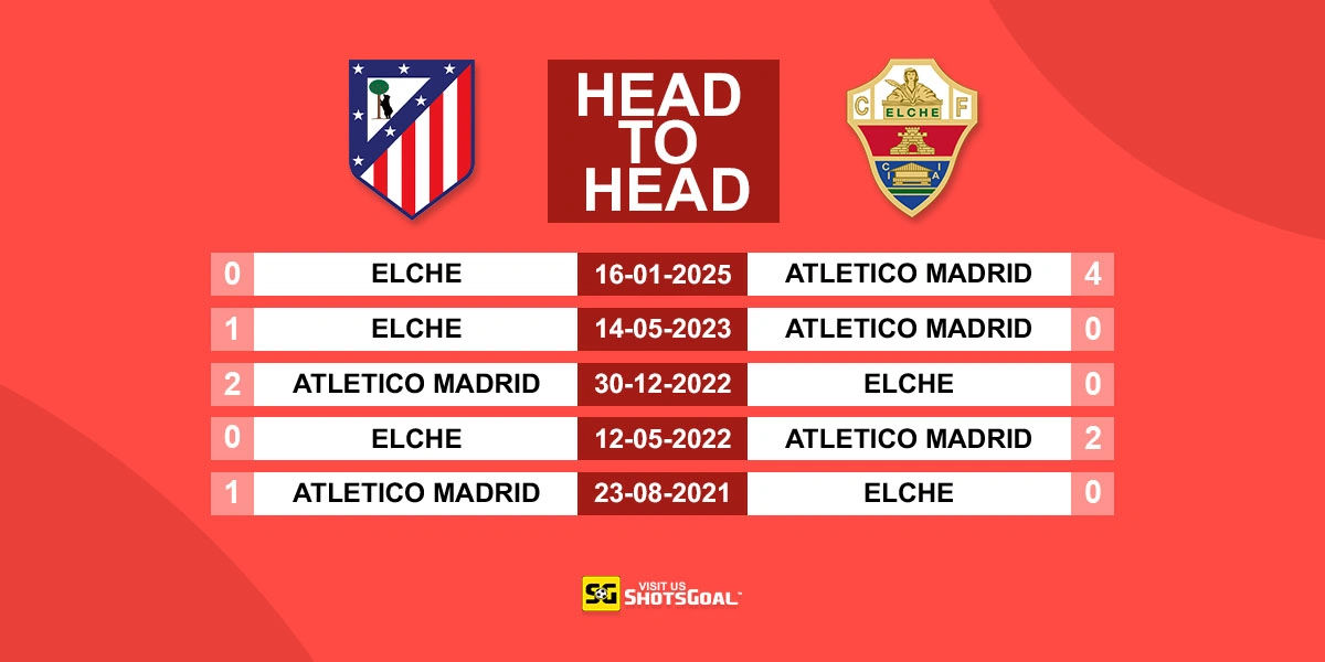 Head to Head Atl. Madrid Vs Elche