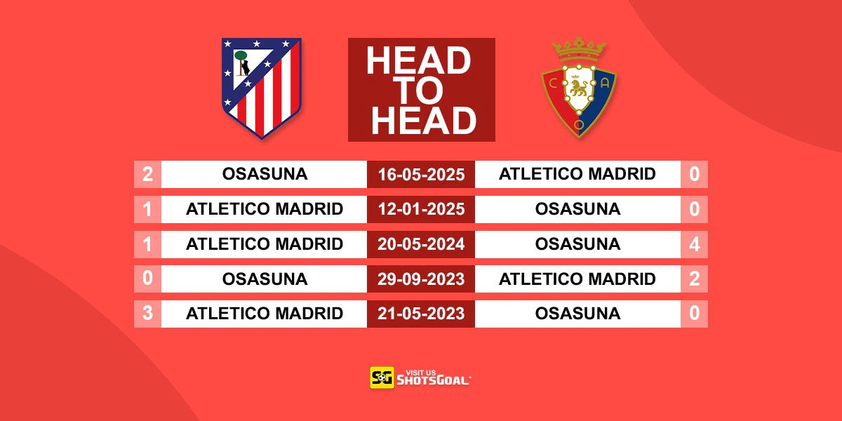 Head to Head Atl. Madrid vs Osasuna