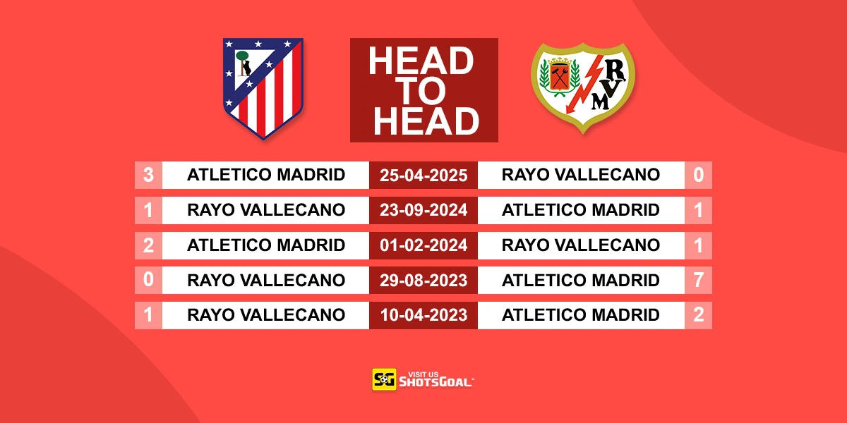 Head to Head Atletico Madrid vs. Rayo Vallecano
