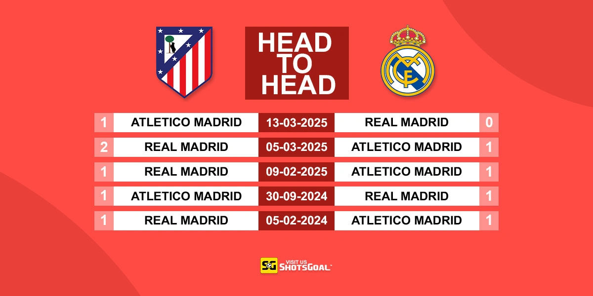 Head to Head Atl. Madrid vs Real Madrid