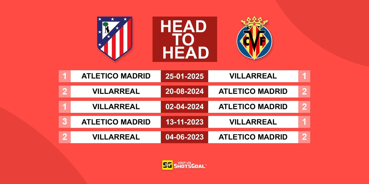 Head to Head Atl. Madrid vs Villarreal