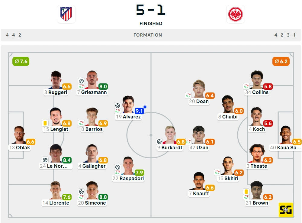 Line-Up Atletico Madrid vs. Eintracht Frankfurt