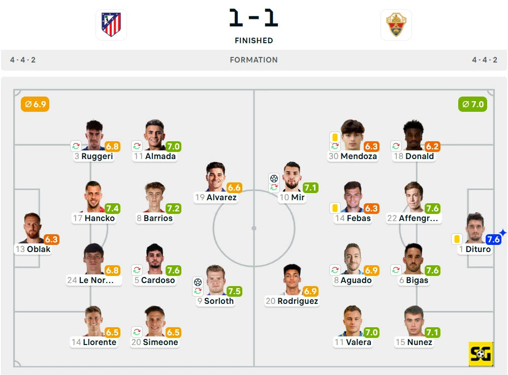 Line-Up Atletico Madrid vs. Elche
