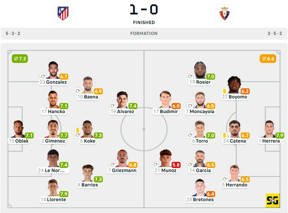 Line-Up Atletico Madrid vs. Osasuna