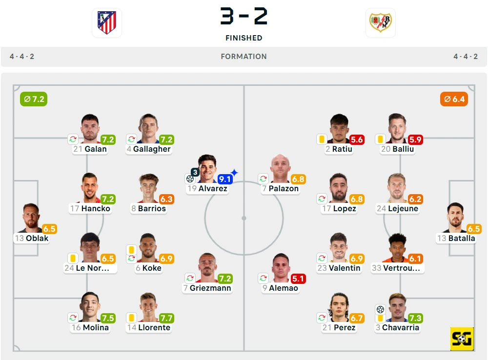 Line-Up Atletico Madrid vs. Rayo Vallecano
