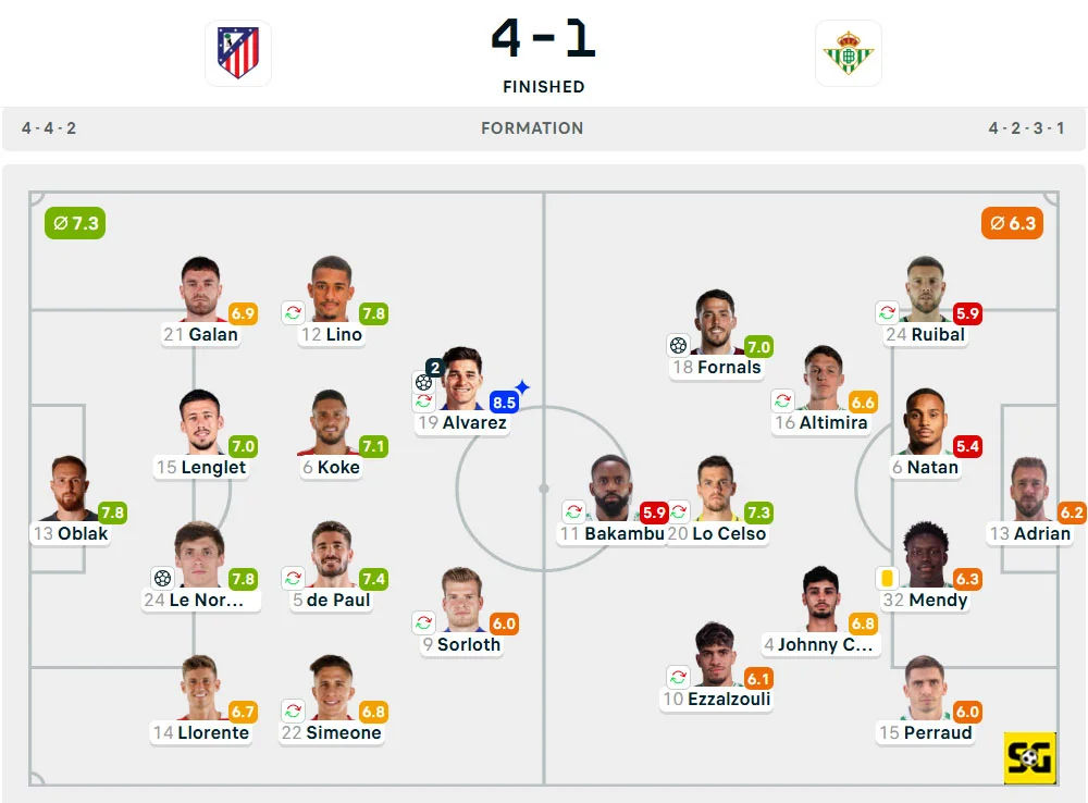 Line-Up Atletico Madrid vs. Real Betis