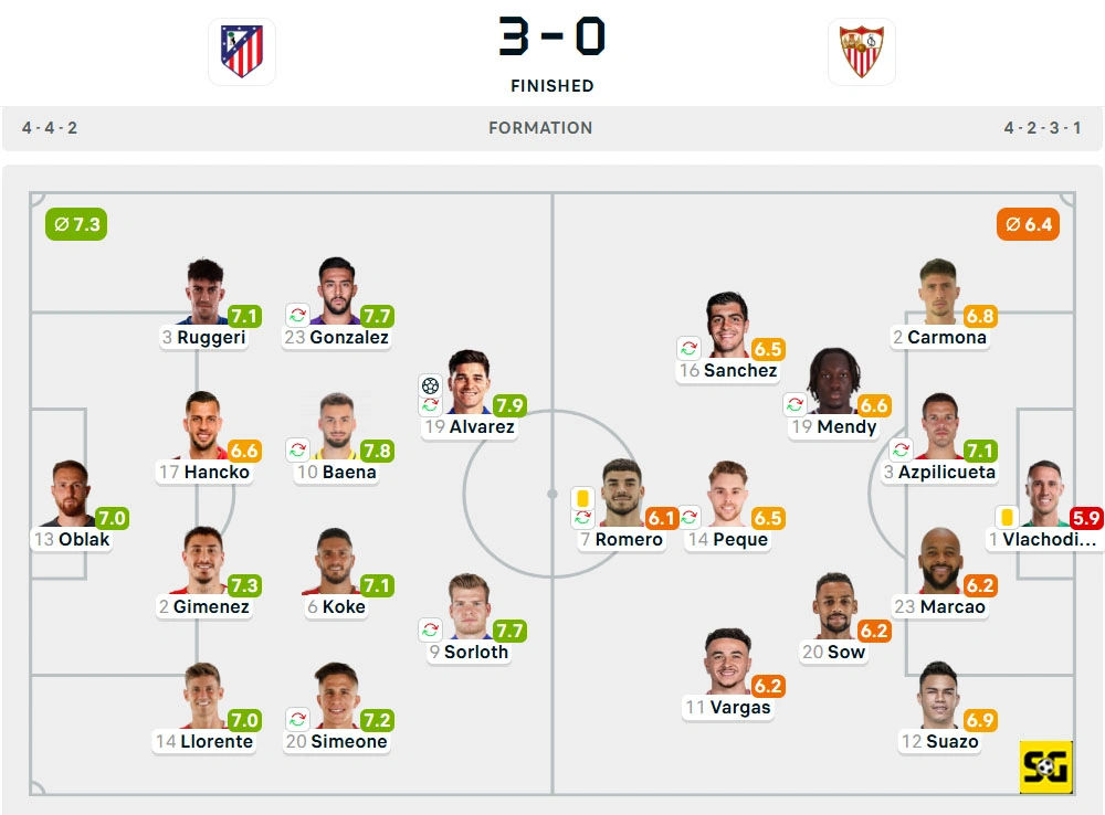 Line-Up Atletico Madrid vs. Sevilla