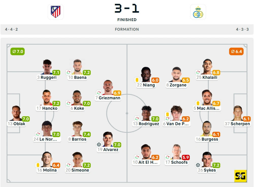 Line-Up Atletico Madrid vs. Royale Union SG