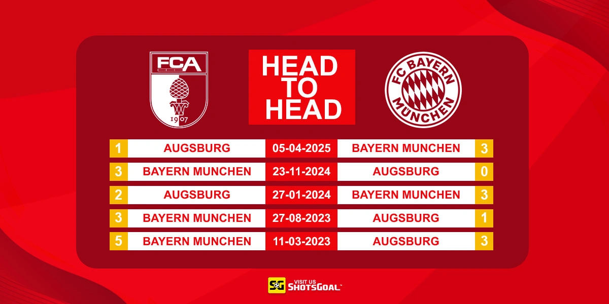 Head to Head Augsburg Vs Bayern Munich
