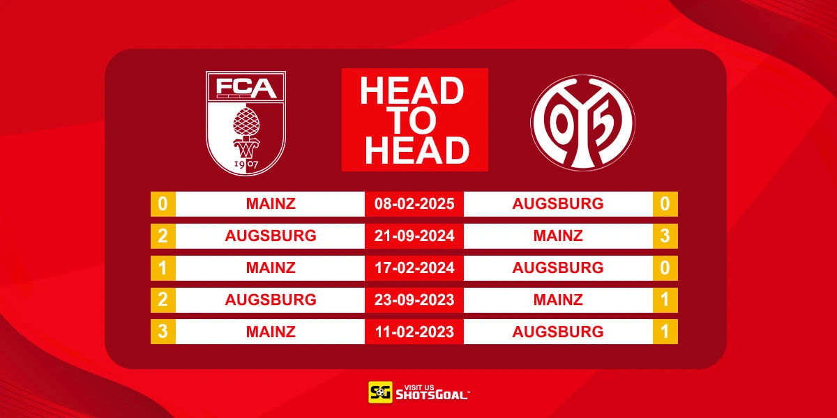 Head to Head Augsburg vs Mainz