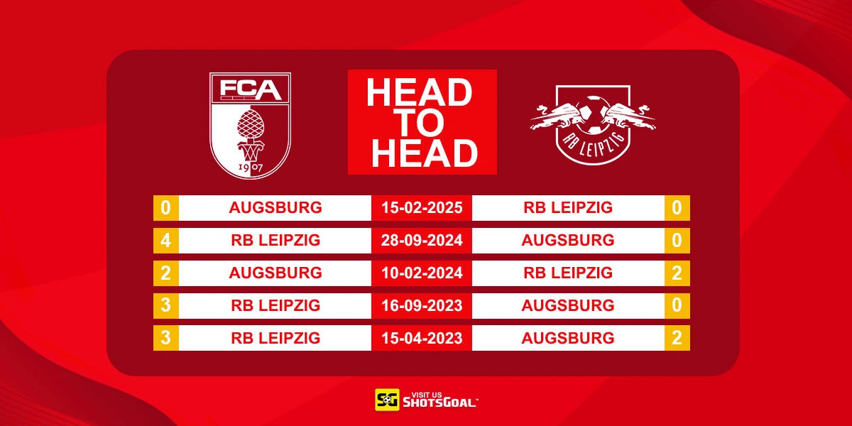 Head to Head Augsburg vs RB Leipzig