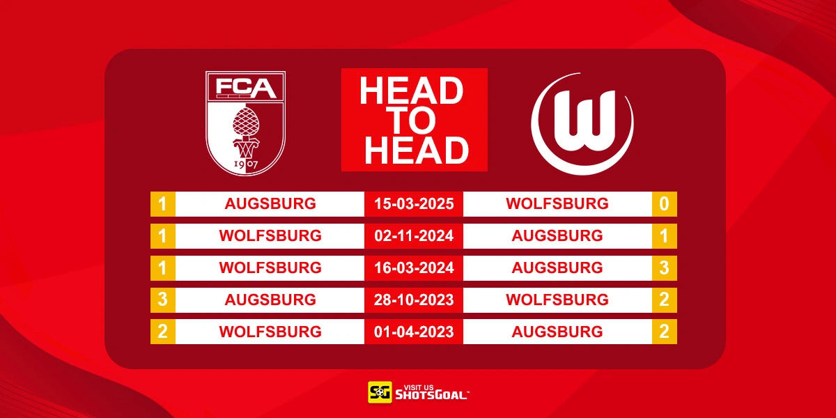 Head to Head Augsburg vs Wolfsburg