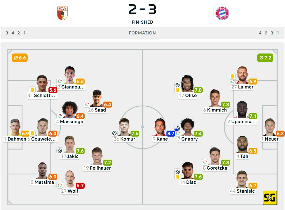 Line-Up Augsburg vs. Bayern Munchen