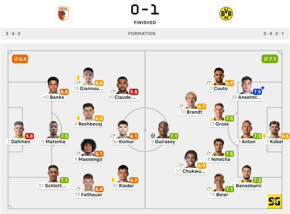 Line-Up Augsburg vs. Borussia Dortmund