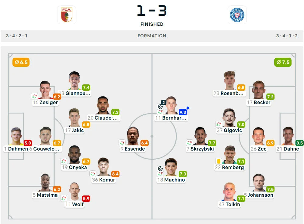Line-Up Augsburg vs. Holstein Kiel