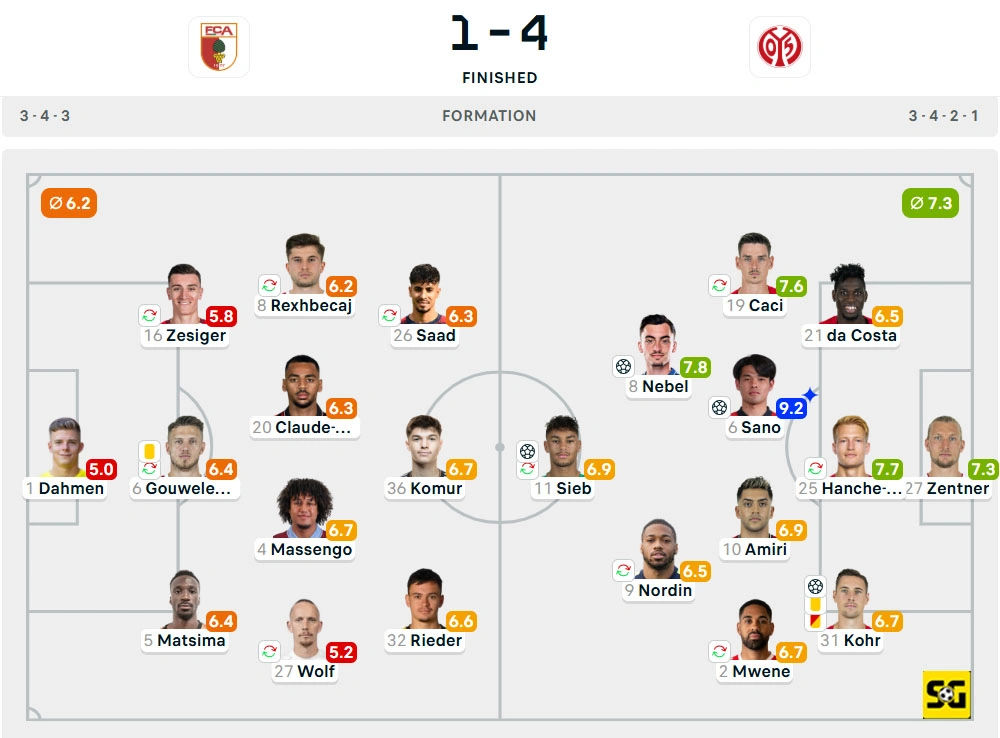 Line-Up Augsburg vs. Mainz