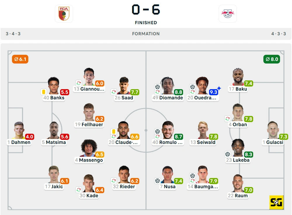 Line-Up Augsburg vs. RB Leipzig