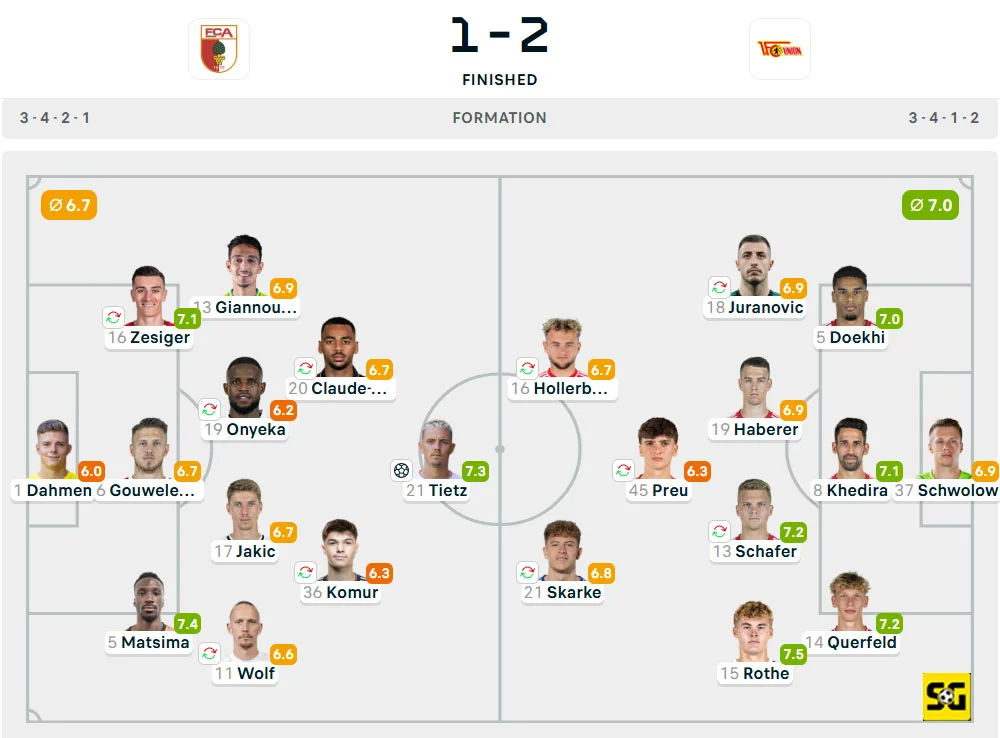 Line-Up Augsburg vs. Union Berlin