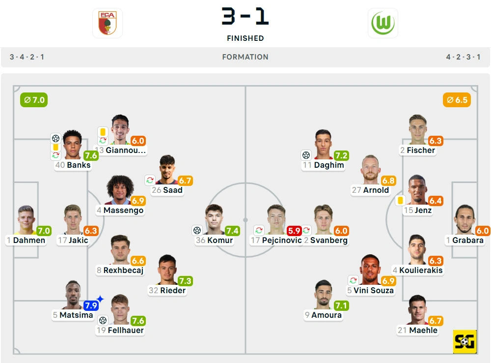 Line-Up Augsburg vs. Wolfsburg