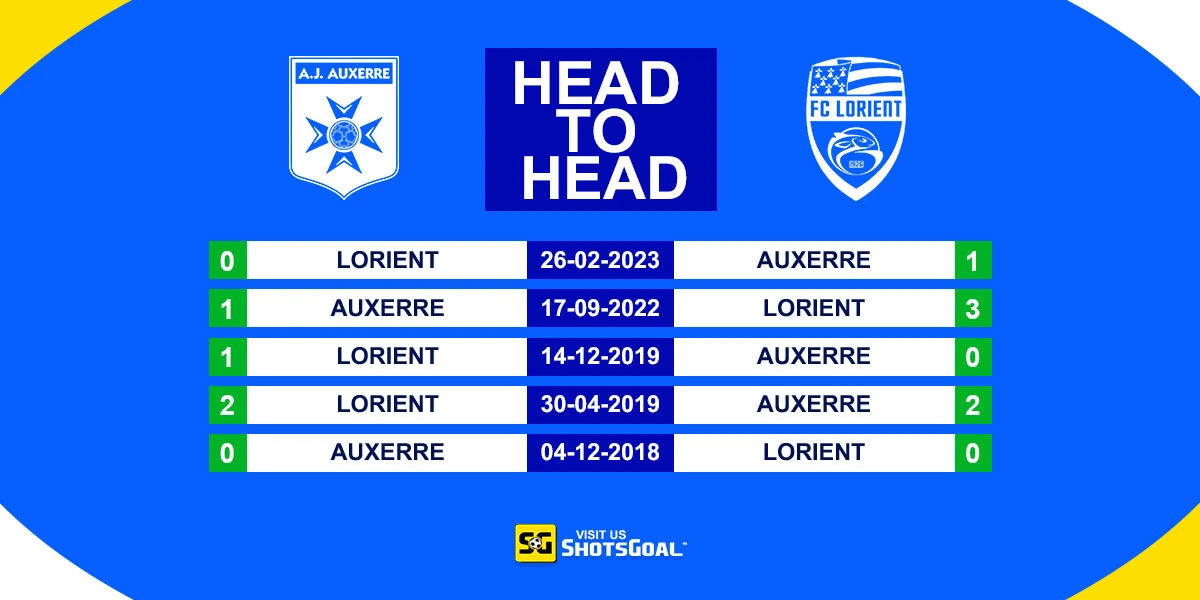 Head to Head Auxerre Vs Lorient