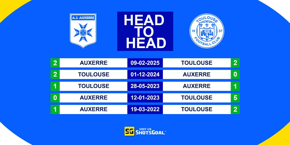 Head to Head Auxerre vs Toulouse