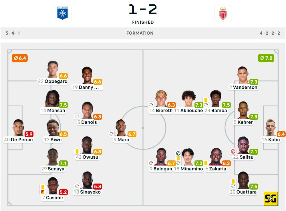 Line-Up Auxerre vs. AS Monaco