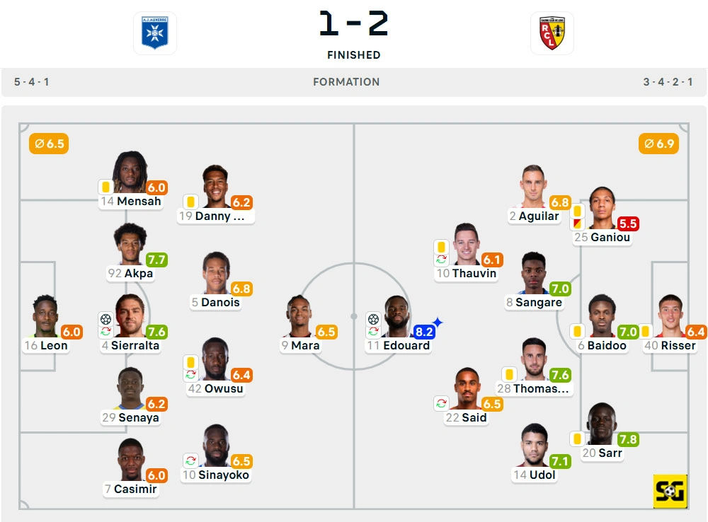 Line-Up Auxerre vs. Lens