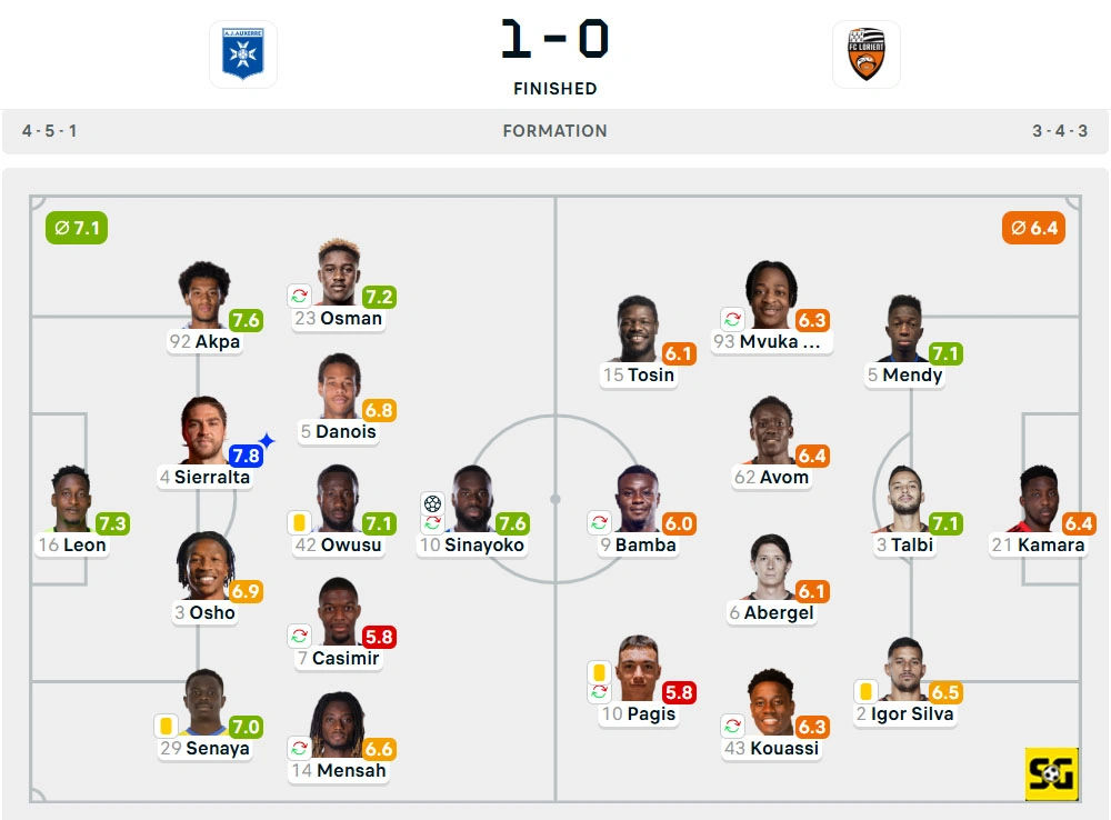 Line-Up Auxerre vs. Lorient