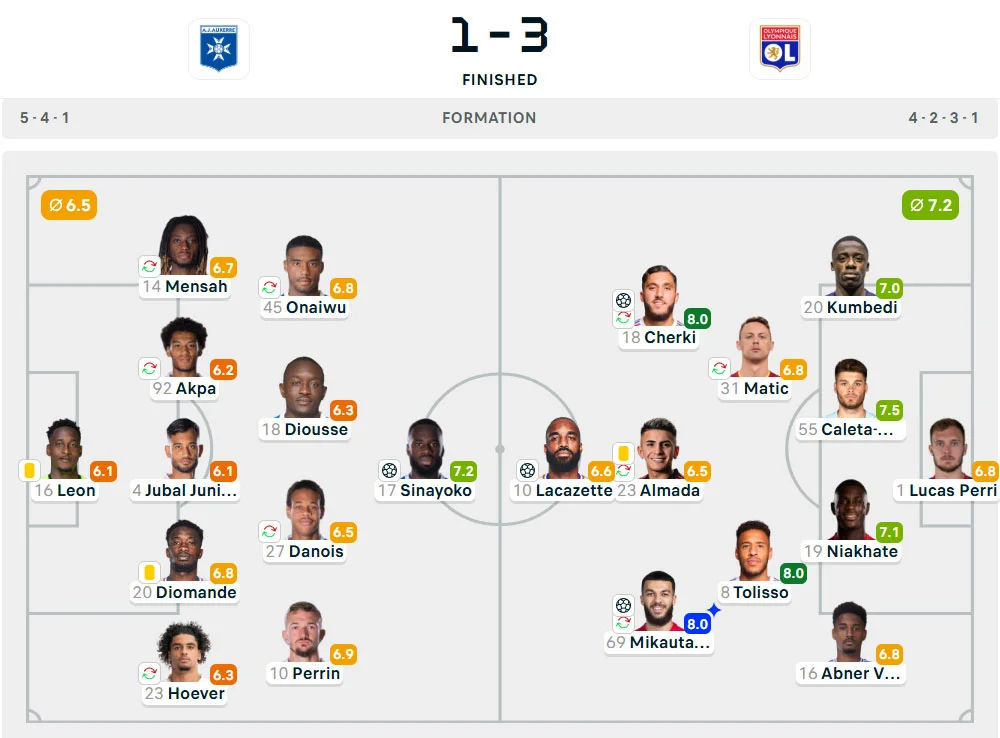 Line-Up Auxerre vs. Lyon