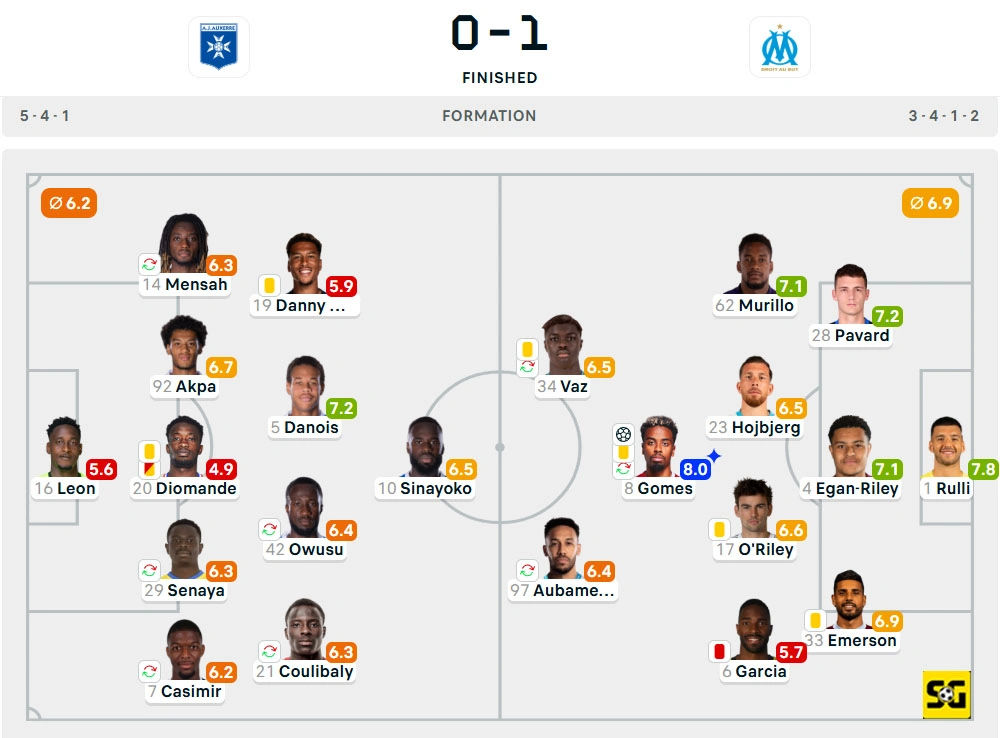 Line-Up Auxerre vs. Marseille