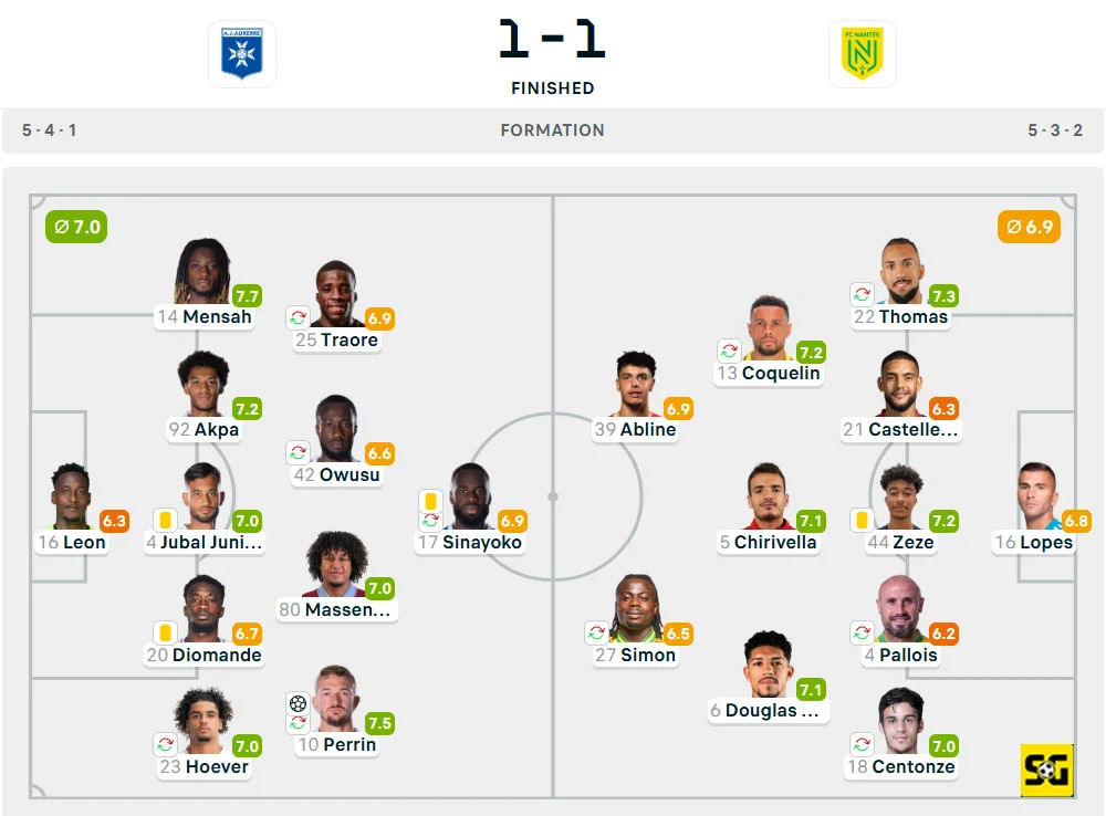 Line-Up Auxerre vs. Nantes