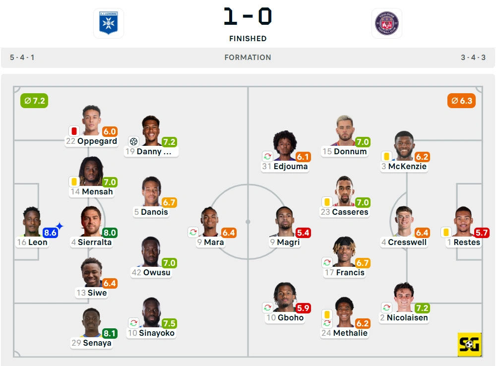 Line-Up Auxerre vs. Toulouse