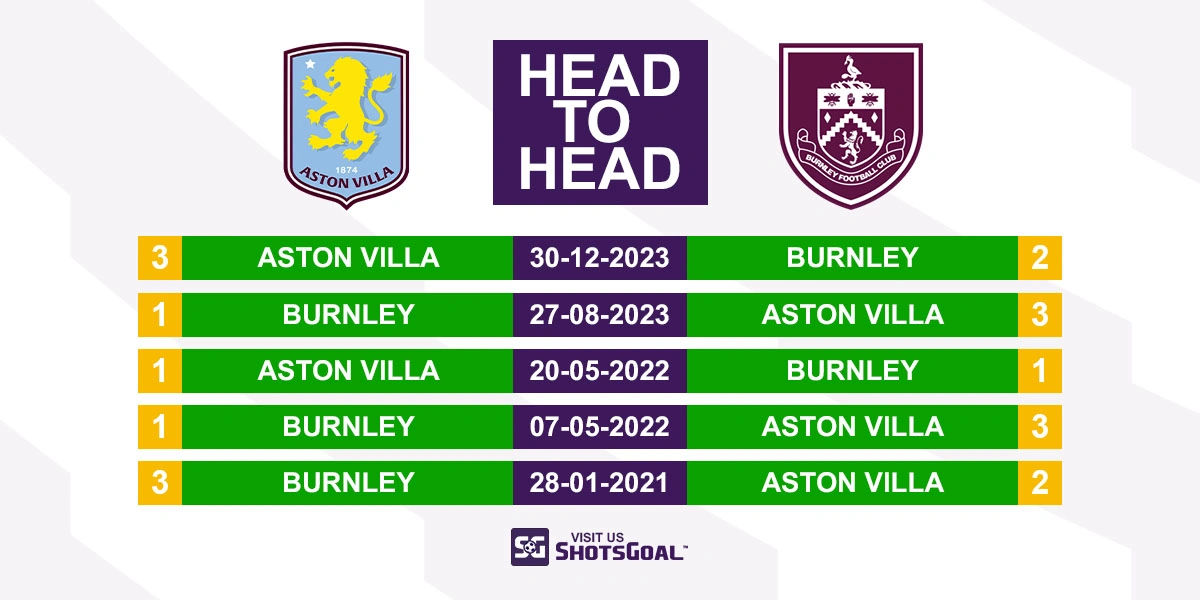 Head to Head Aston Villa vs. Burnley